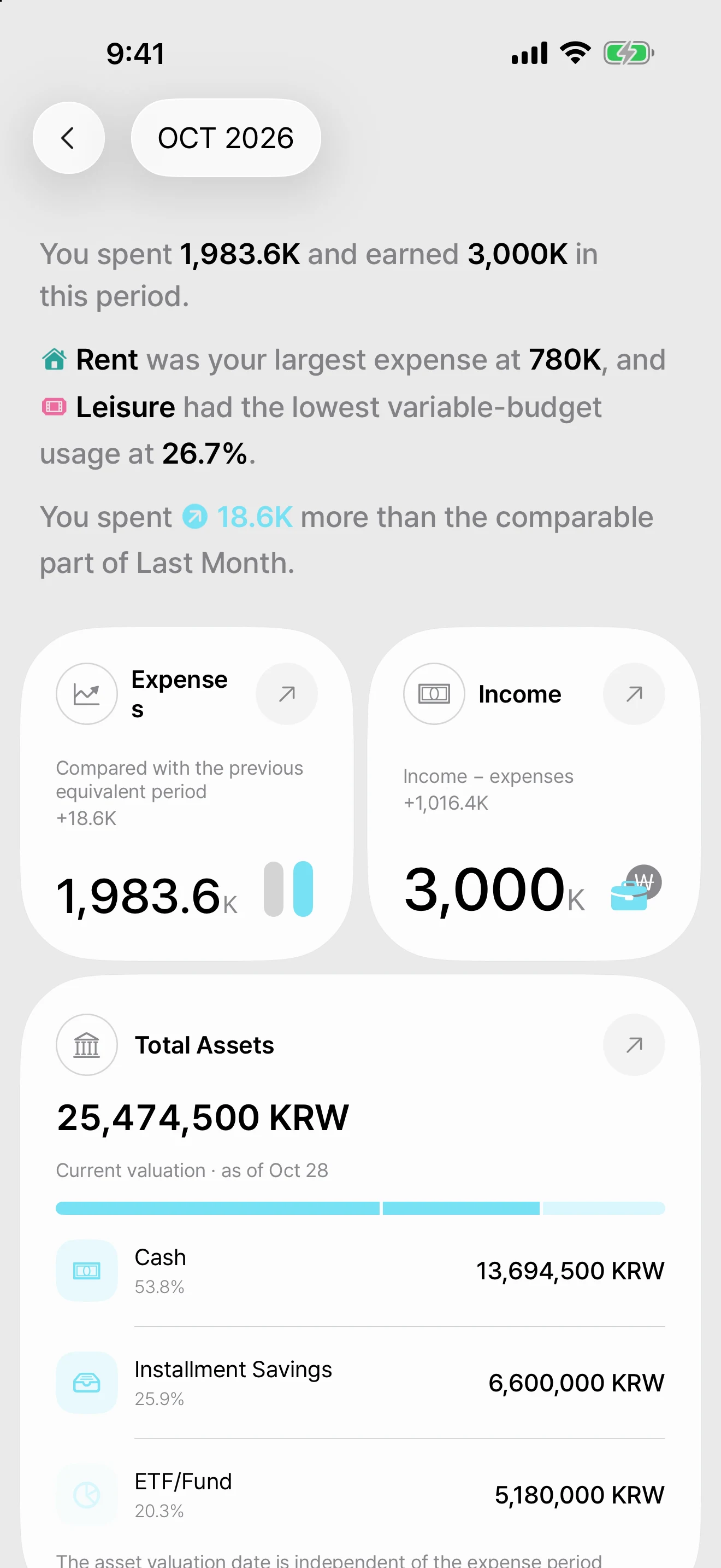 DonUp Statistics screen showing spending trends by period and insight cards.