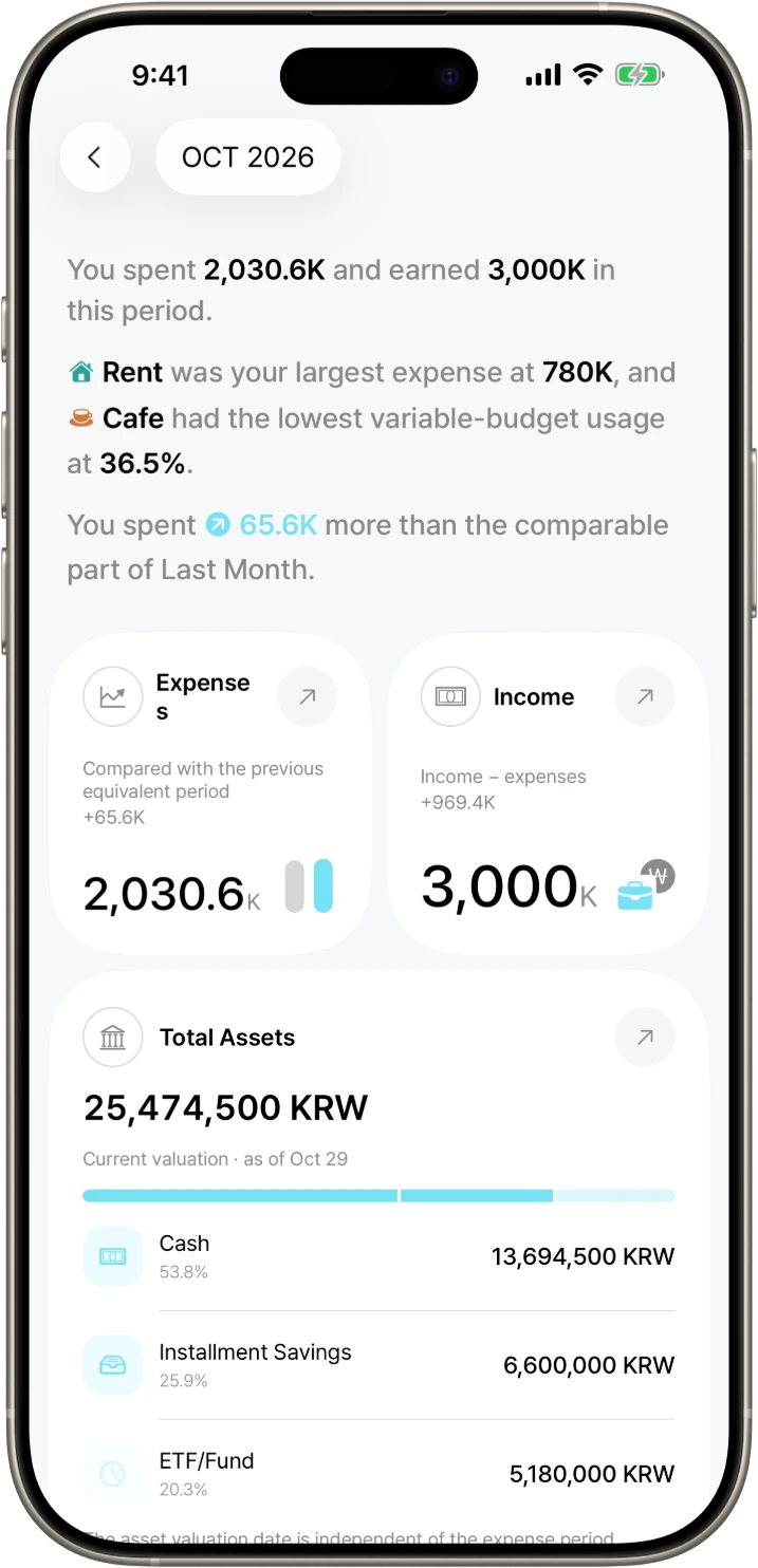 DonUp · Read your spending trends