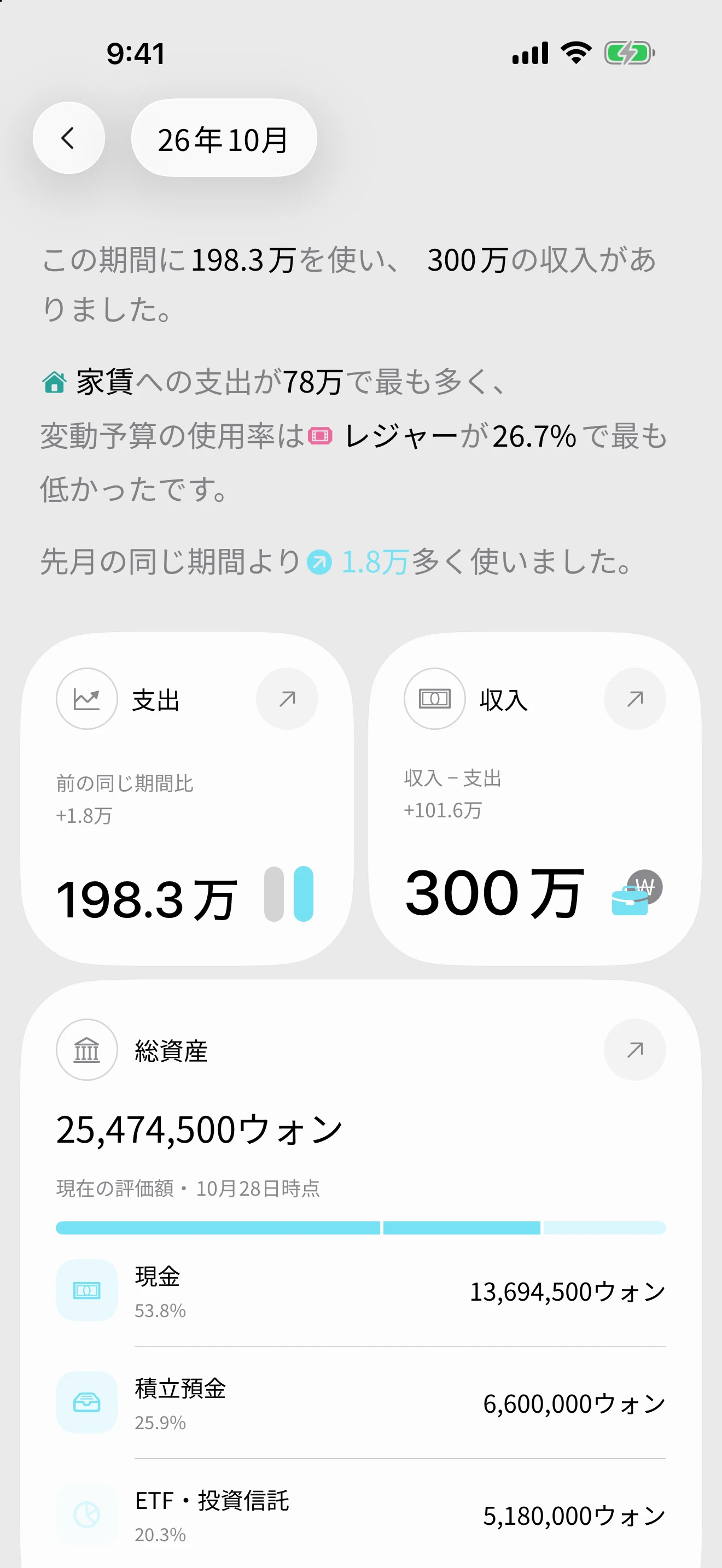 DonUpの統計画面。期間ごとの支出の推移と分析カードが表示されています。