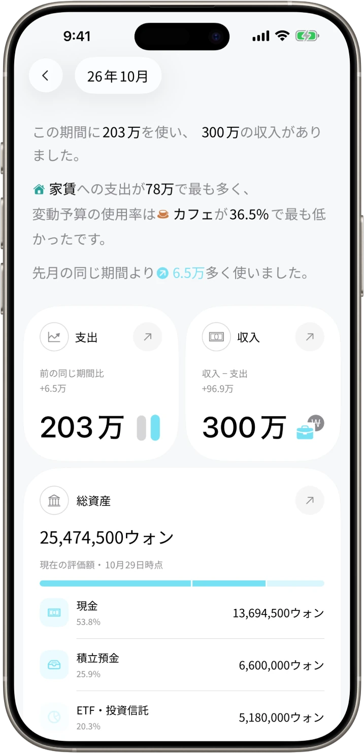 DonUp · 支出の推移を読む