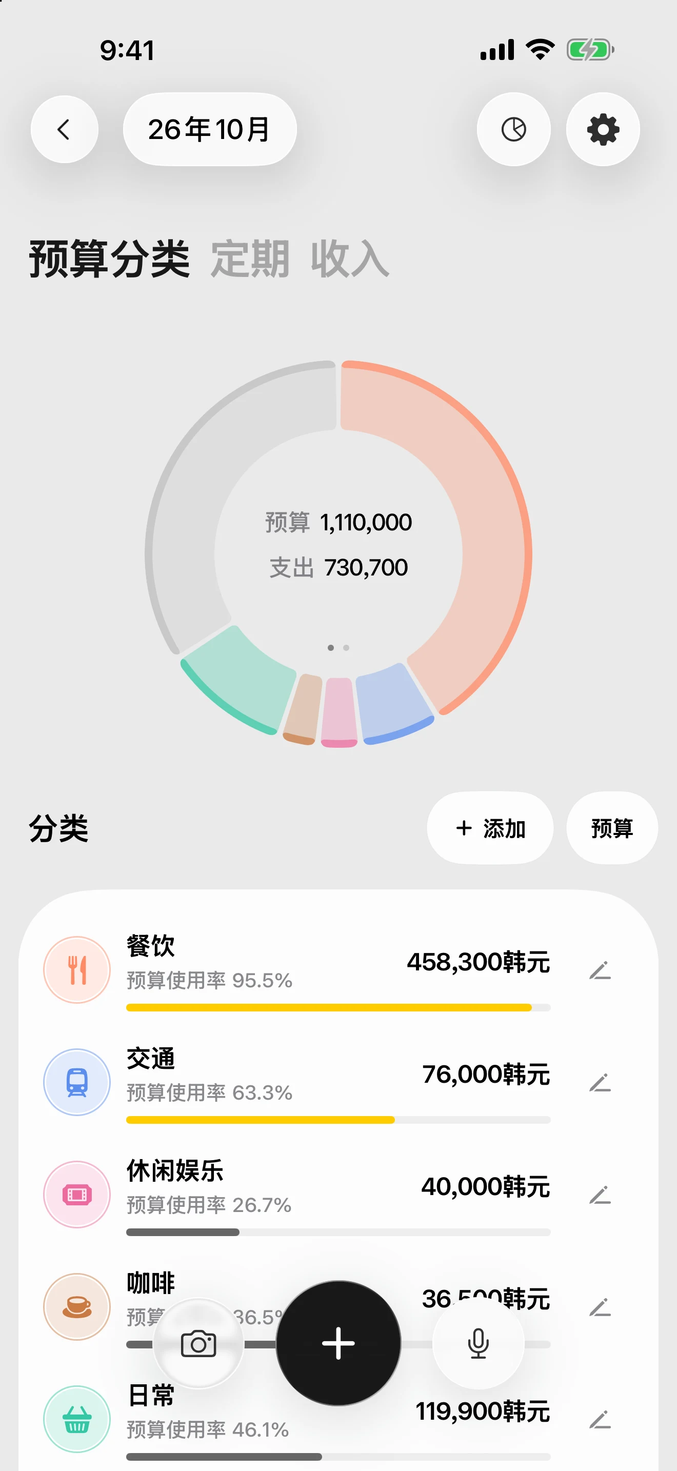 DonUp 预算界面，显示各分类的预算和剩余金额。