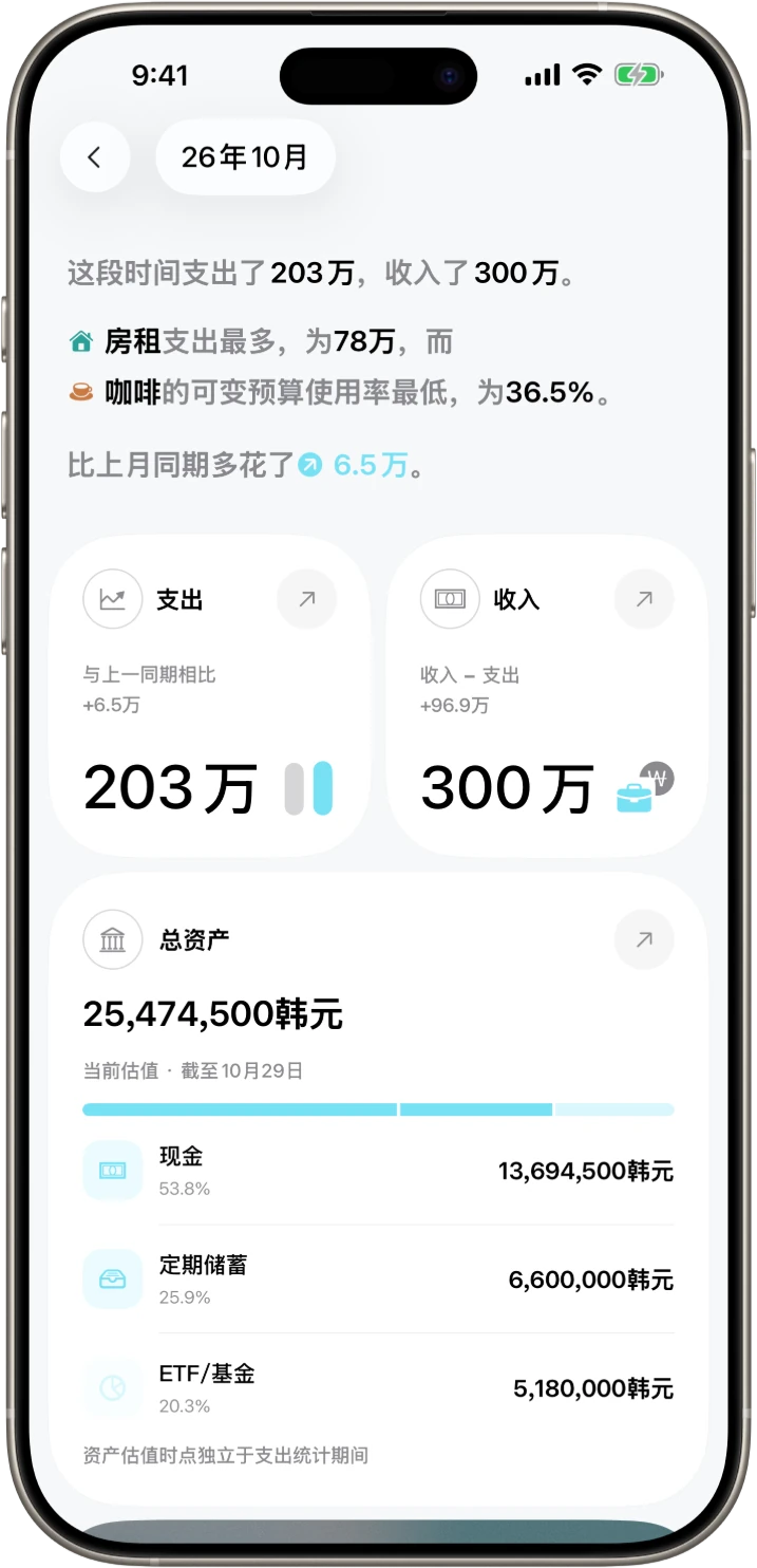 DonUp · 看懂消费走势