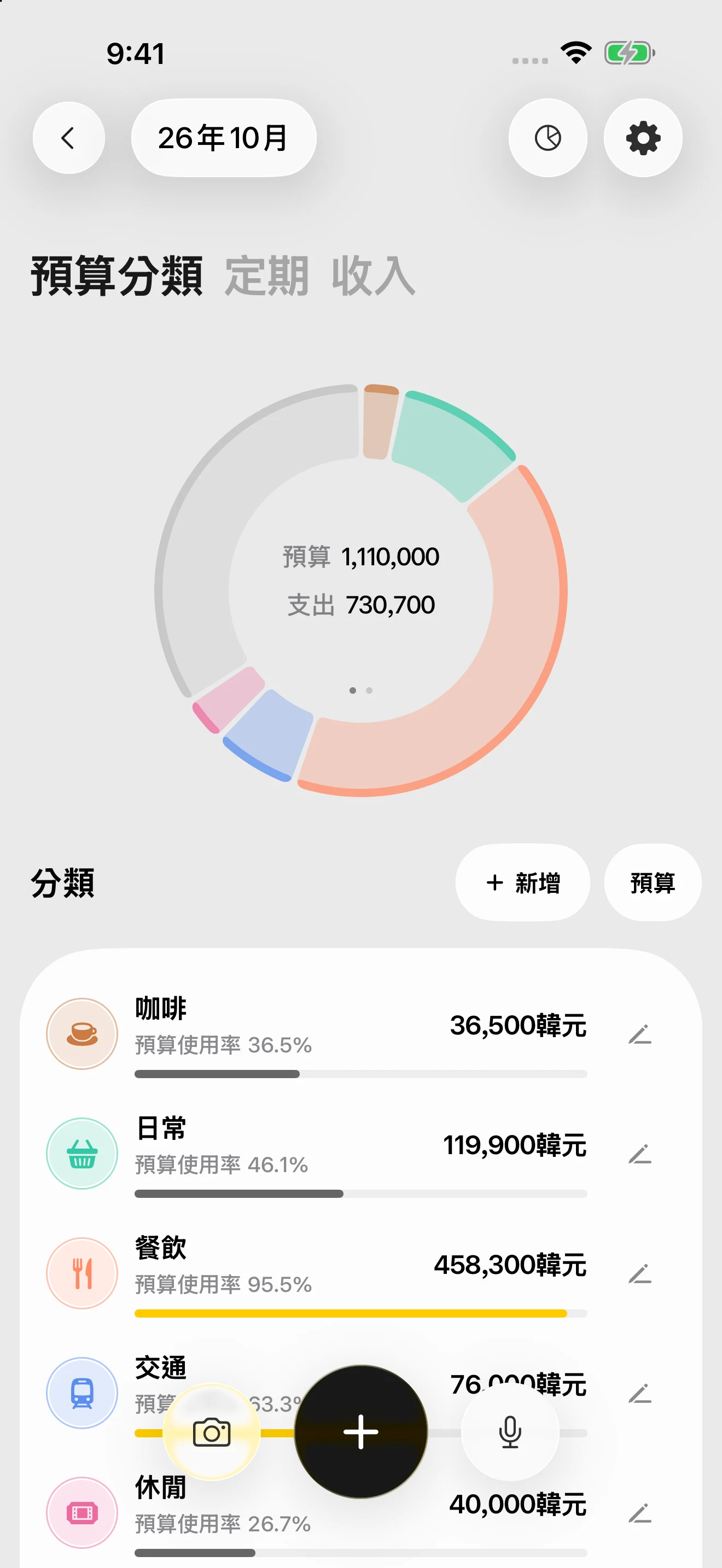 DonUp 預算畫面，顯示各分類的預算與剩餘金額。