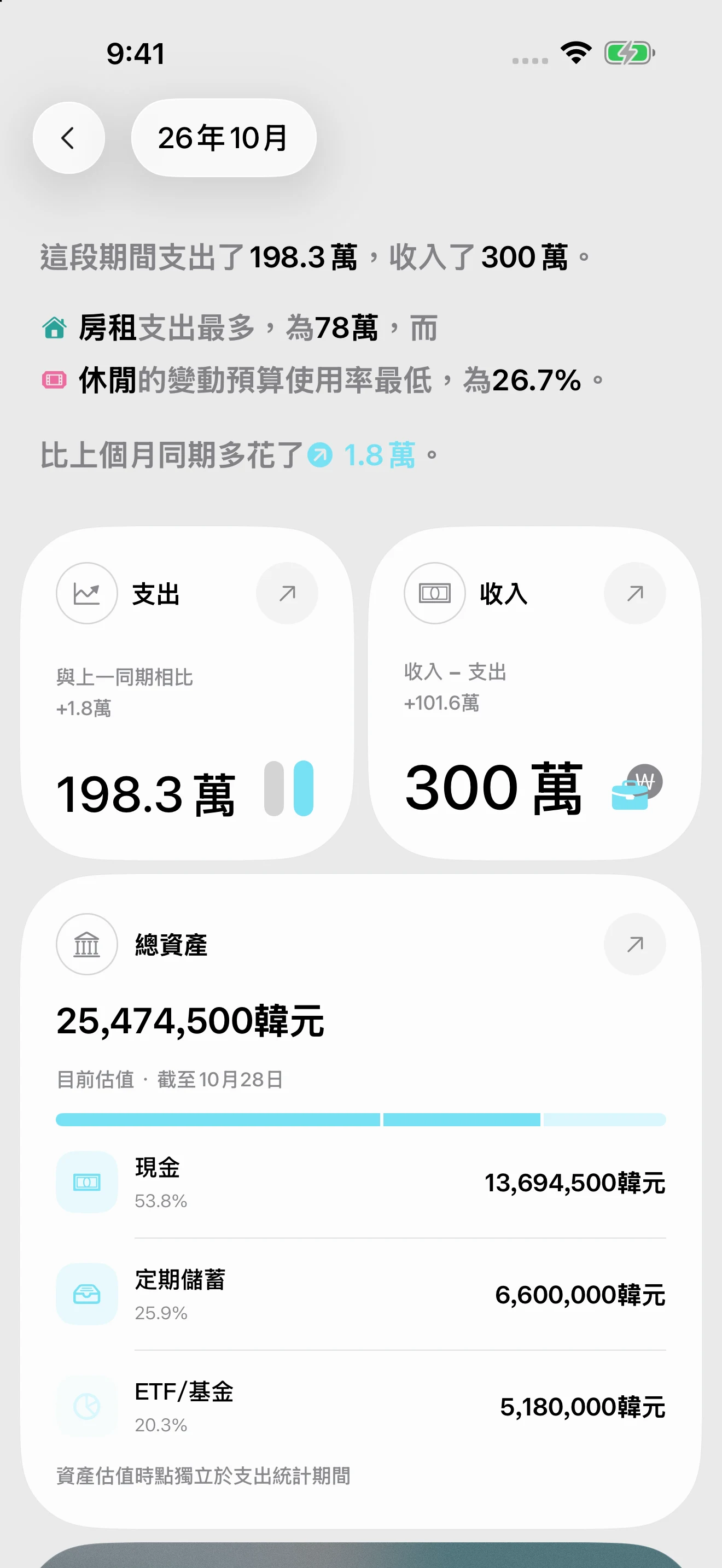 DonUp 統計畫面，顯示不同期間的支出走勢與分析卡片。