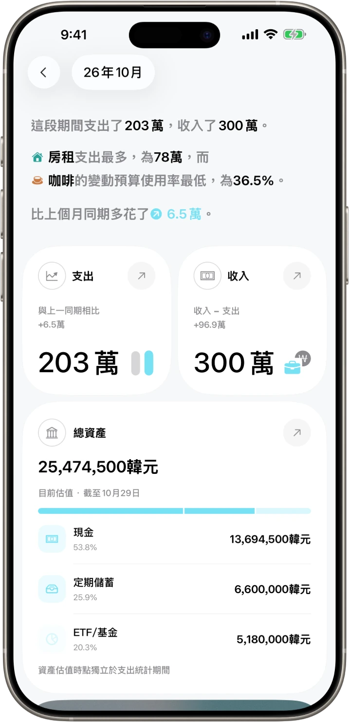DonUp · 看懂消費走勢